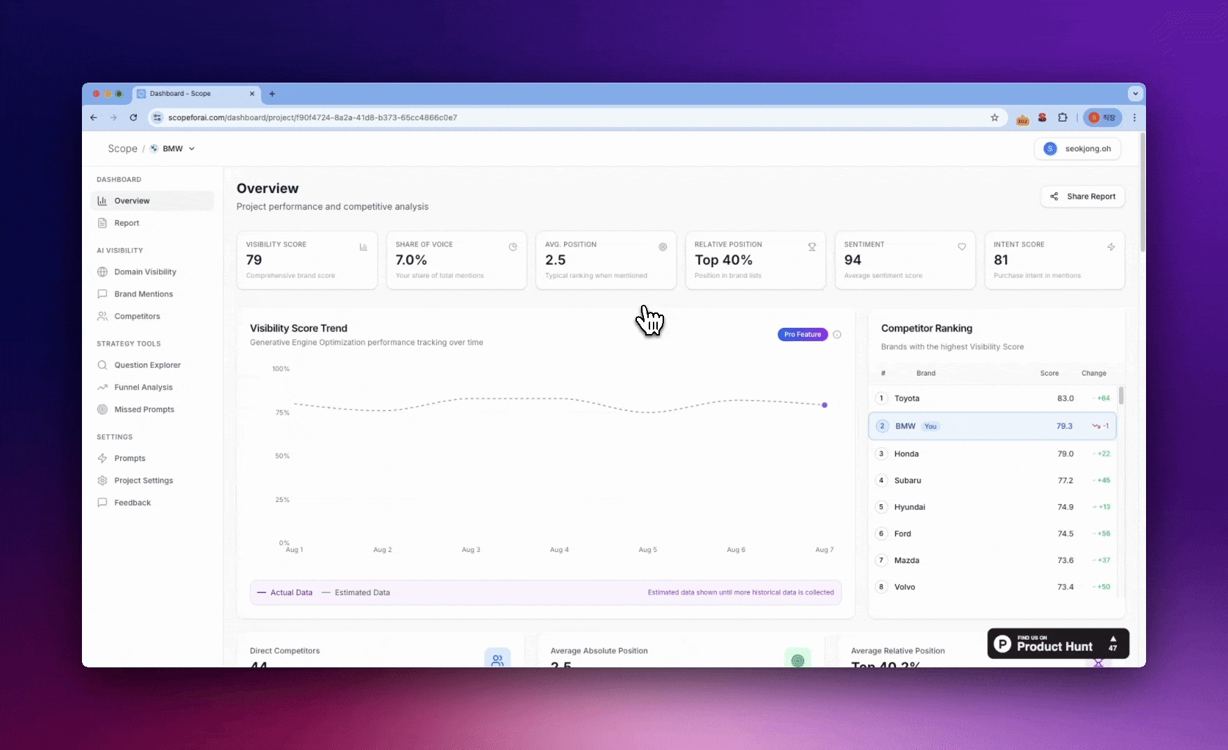 SCOPE Results: Competitor Ranking