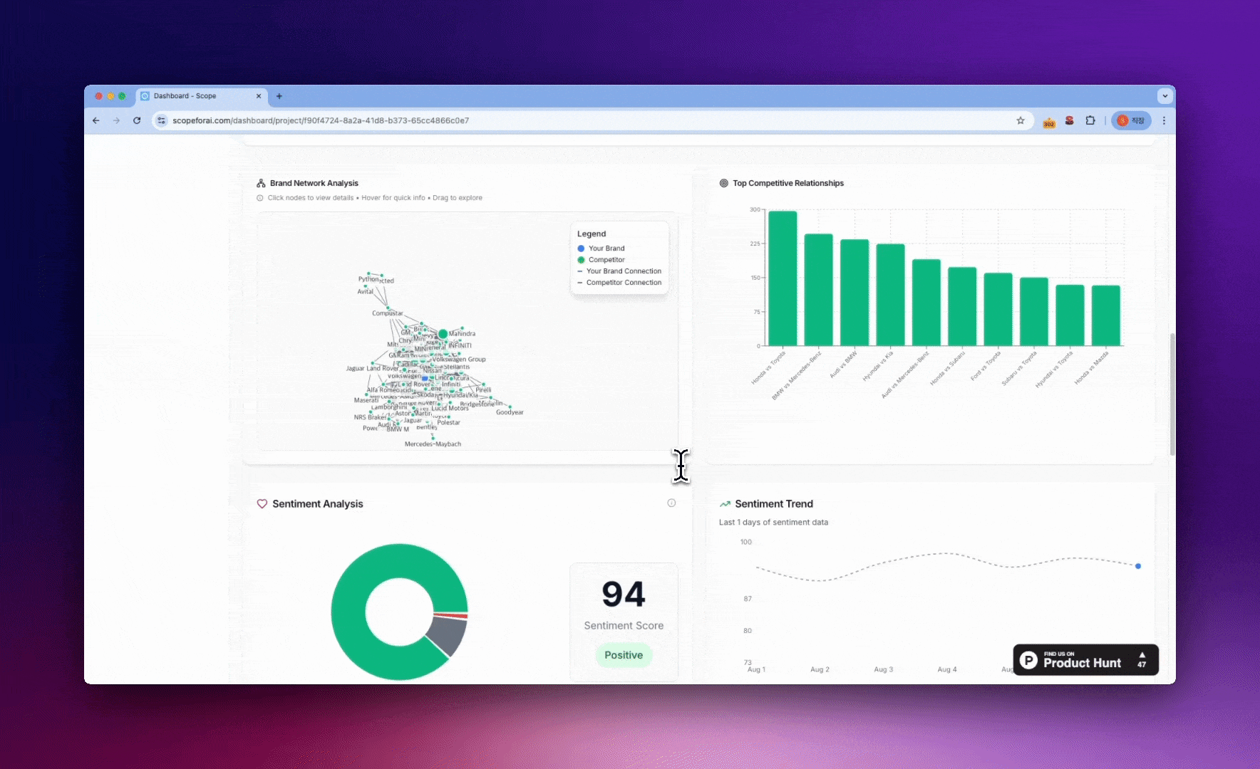 SCOPE 결과: 답변 온도(Sentiment Analysis)